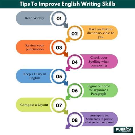 Tips For Scholars To Improve Academic Writing Skills Academy