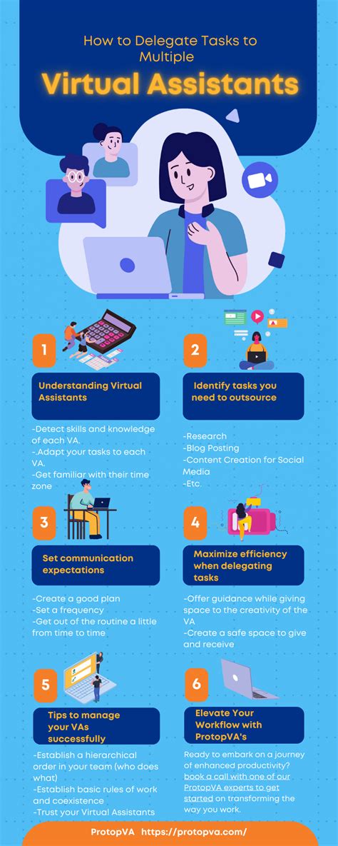 How To Make Efficient Task Delegation To Professional Virtual Assistant