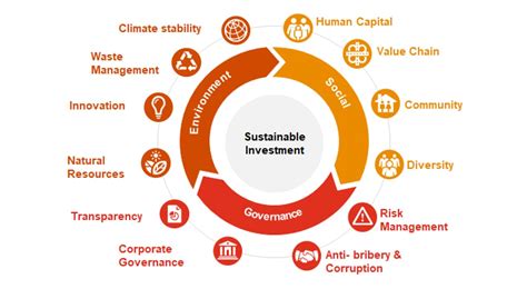 Eu Sustainable Finance And The Increasing Importance Of Esg Factors In