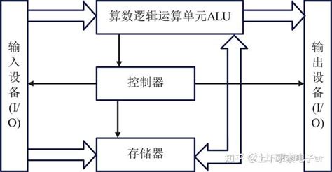 汇编语言怎么给寄存器赋值？ 知乎