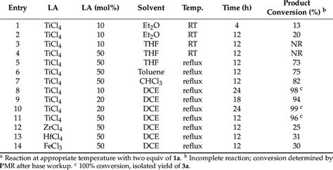 Reaction Optimization For Catalyzed Reduction Of N Benzylbenzamide A