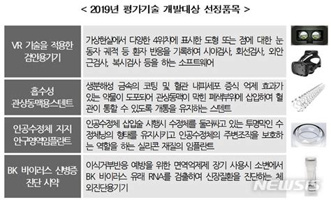 식약처 가상현실 안과검사 등 첨단 의료기 평가기술 개발 공감언론 뉴시스