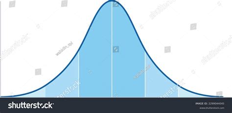 2,813 Gaussian_distribution Images, Stock Photos & Vectors | Shutterstock