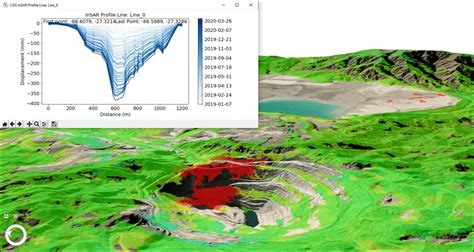 CGG InSAR