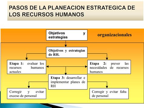 PLANEACION ESTRATEGICA DE RRHH PPT