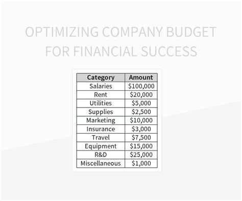 Optimizing Budget Management For Financial Success Excel Template And