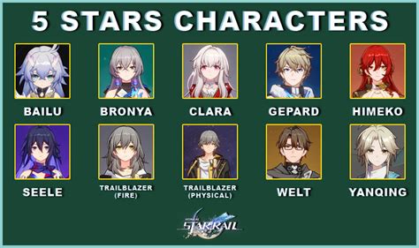 Honkai Star Rail Character: All Playable Characters - zilliongamer