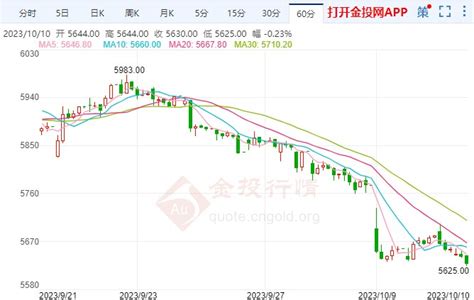 关注利率上升带来的影响 白银期货走空 白银期货新闻 金投网