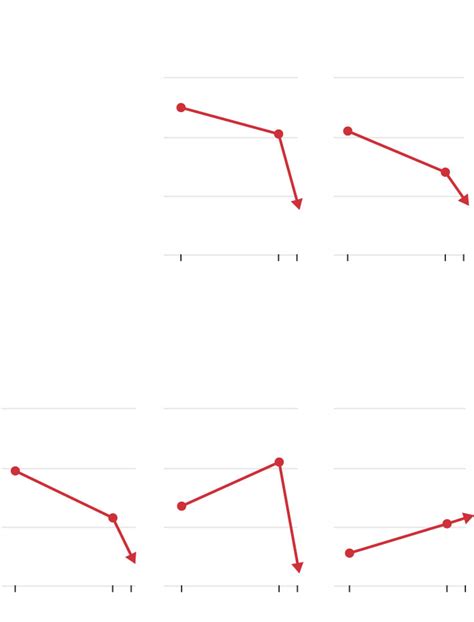 America Pulls Back From Values That Once Defined It, WSJ-NORC Poll ...