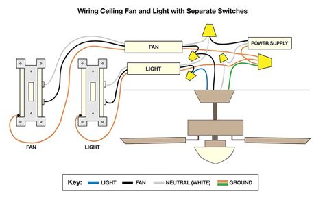How to Install a Dual Light Switch: Step-by-Step Diagram Guide