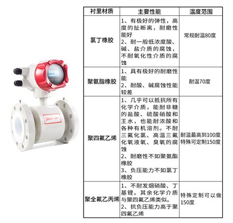 升级款 Ldg Mik电磁流量计 杭州美控自动化技术有限公司