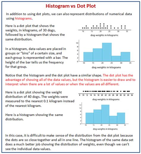 Histogram To Dot Plot