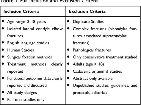 Table From Functional Outcomes Following Surgical Fixation Of