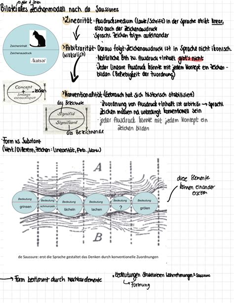 Zeichentheorie Es Gibt D Seiten Bilaterales Zeichenmodell Nach De