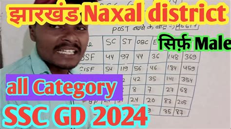 Ssc Gd Jharkhand Naxal District Seat Details All Post Increase