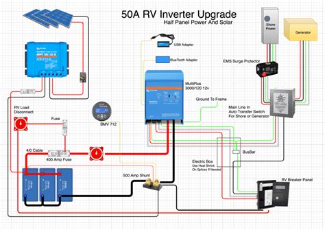 Rv Inverter Setup How To Power It All 30 And 50 Amp All About Rvs Solar Energy Projects