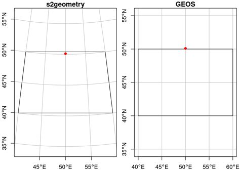 7.6 Ellipsoidal Coordinates | Spatial Data Science with applications in ...