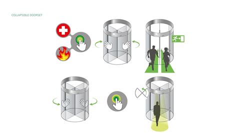 Automatic Or Manual Revolving Door Tourniket Boon Edam