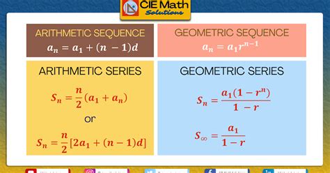 Geometric Sequence Formulas Algebra