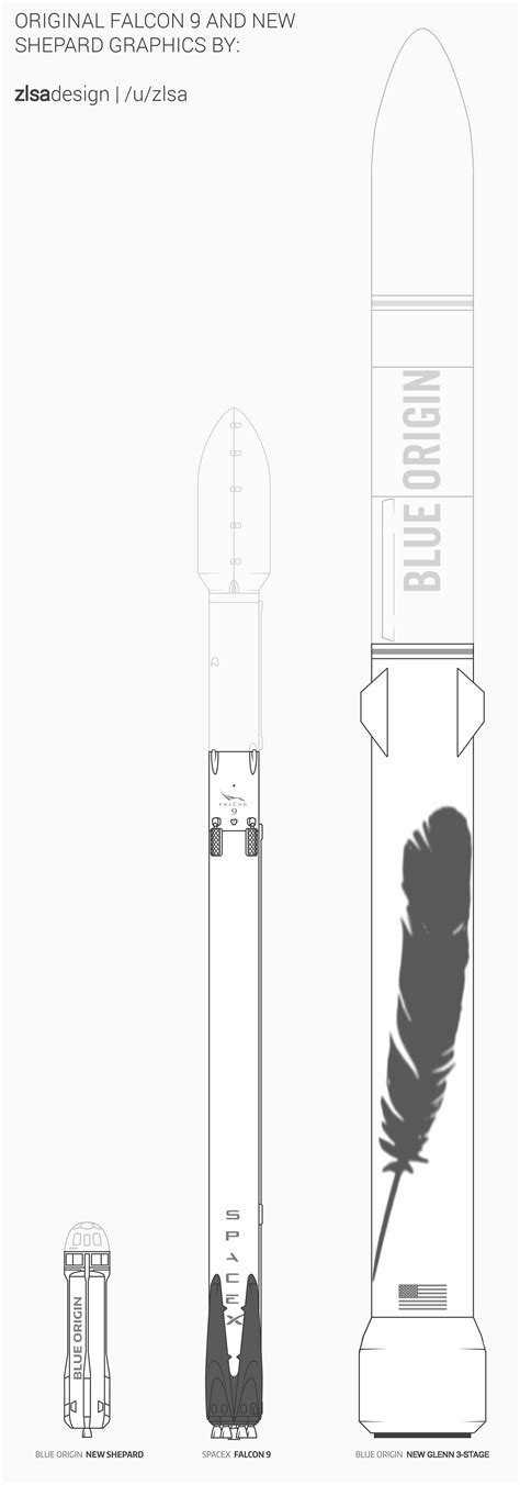 New Shepard, Falcon 9, New Glenn size comparison (ORIGINAL F9 & NEW ...