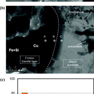 Isothermal Sections Of A Of Feofe O Sio At C And B