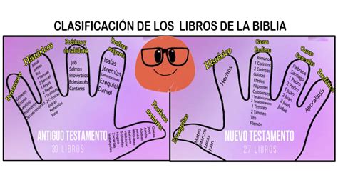 Cual Es La Clasificación De Los Libros Del Nuevo Testamento Hot Sex