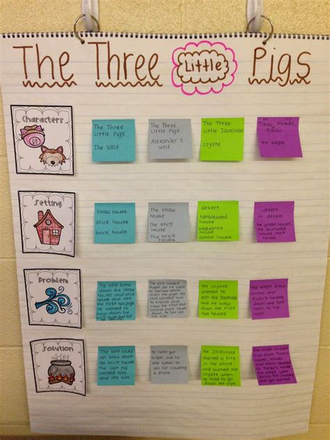 [40+] Three Little Javelinas Lesson Plans The Three Little Javelinas ...