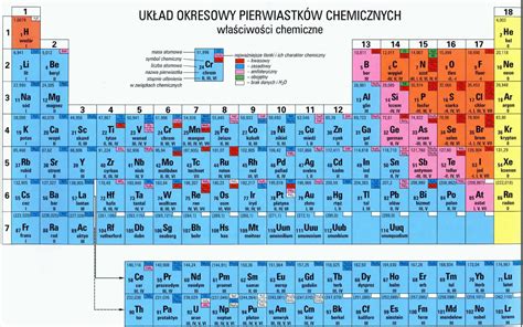 Tablica Mendelejewa Jak Najszybciej Nauczyc Sie Ukladu Okresowego Images