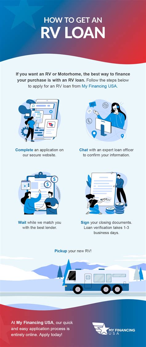 Guide To Financing An Rv My Financing Usa