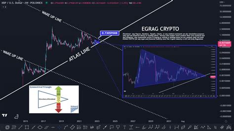 David Bullish Schwartz On Twitter Rt Egragcrypto Xrp Blue Triangle