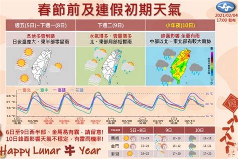 小年夜變天！吳德榮：除夕中南部好轉 北部東部短暫雨 好房網news