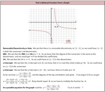 Inverse variation graph - NidineKelley