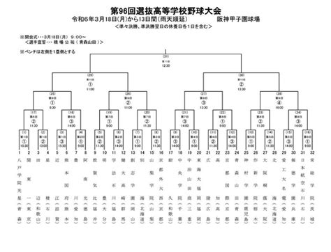 【高校野球2024春】センバツ組合せ抽選、32校の初戦決定 リセマム