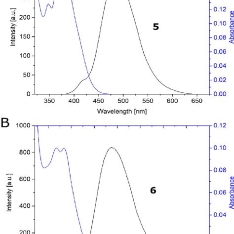 Fluorescence Spectra Of Compounds A And B In Dcm Blue Line