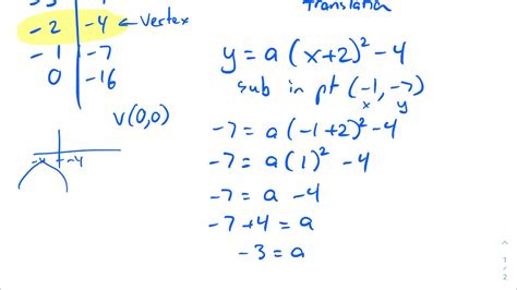 Finding The Equation Of A Parabola From A Table Of Values Youtube