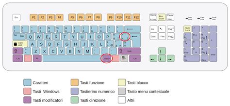 Uso Del Computer Parentesi Graffe Nella Tastiera Come Farle