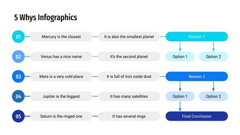 Free Whys Infographics For Google Slides Ppt Template