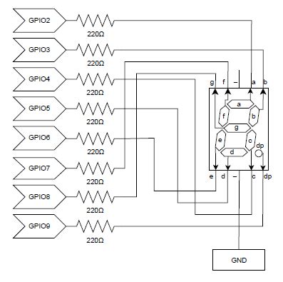 Led Taustation