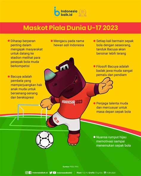 Logo dan Maskot Piala Dunia U-17 2023 | Indonesia Baik