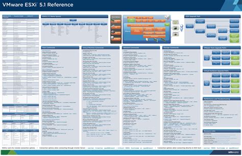 Introducing The VCenter Server Appliance Reference Poster 52 OFF