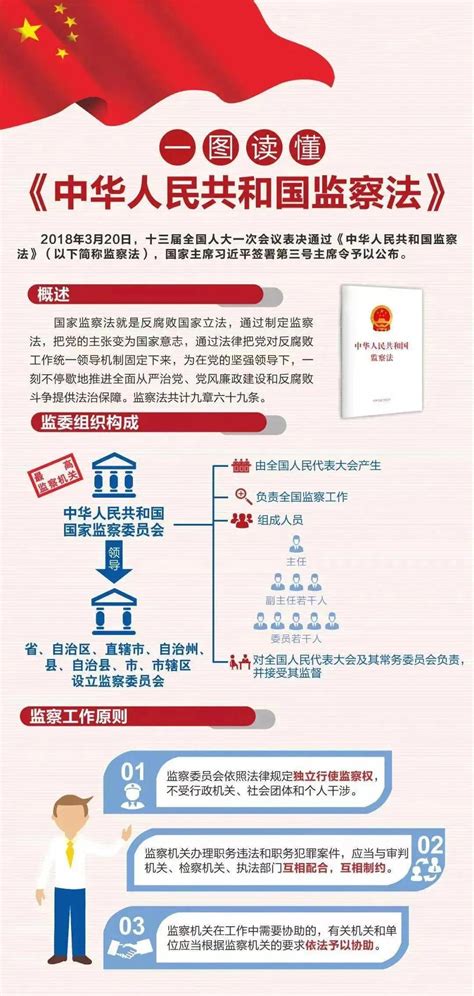 学习两法一条例丨一图读懂中华人民共和国监察法