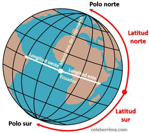 Latitud Y Longitud Coordenadas Geográficas Geografía Definición