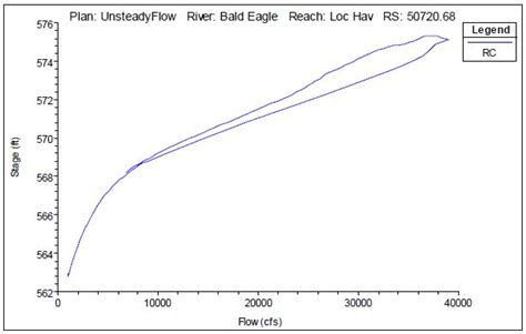 Rating Curves Part 1 Surface Water Solutions Consulting And Software Training