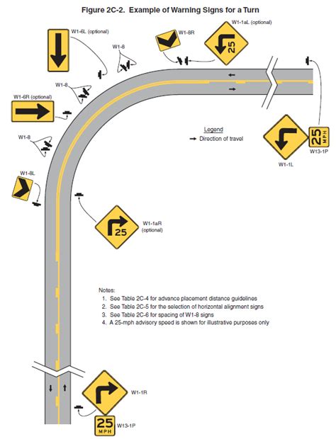 Strategic Crash Mitigation A Low Cost Approach Sain Associates