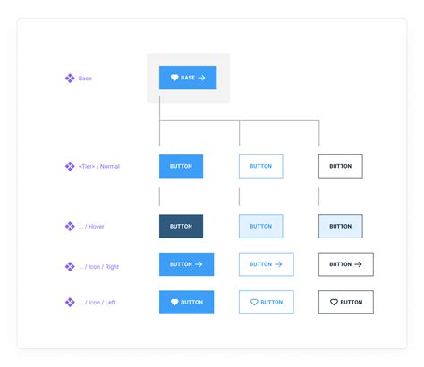 Creating Scalable Components In Figma For Your Pattern Library