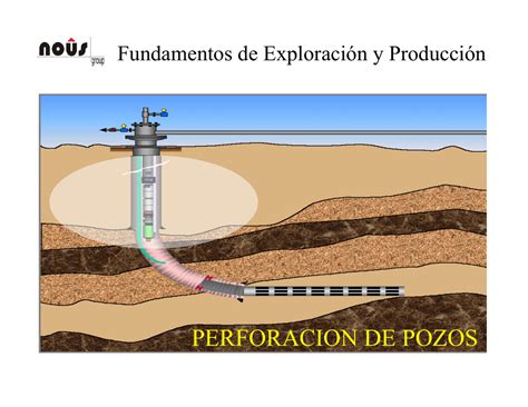 Perforacion De Pozos