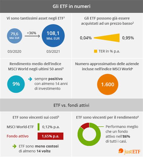 Come Investire In Etf Guida Completa Metaskill