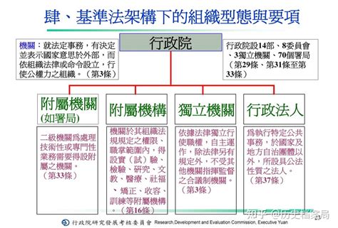 台湾政府机构的署和司有什么区别？ 知乎