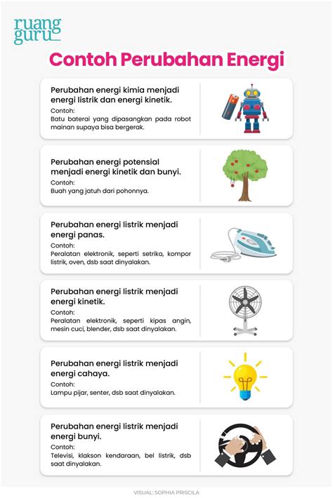 Pengertian Energi Bentuk Bentuk Contoh And Perubahannya