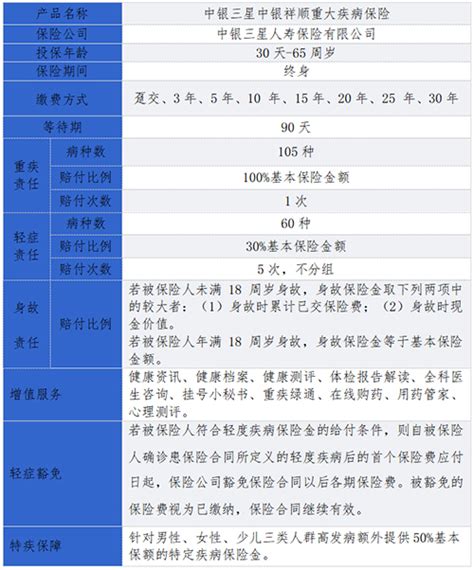 关注多发疾病、提质性价比高 中银三星推出“中银祥顺”重疾保障产品商业动态中国网商务频道